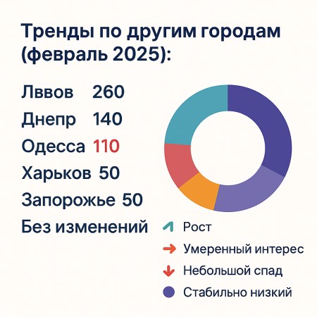 Demand chart